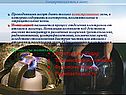 Электронный удар Термическая ионизация Фотоионизация Радиоактивность