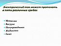 Ток может протекать в пяти различных средах