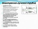Электронно-лучевая трубка