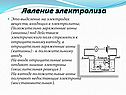 Явление электролиза
