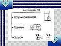 Электризация 8 класс