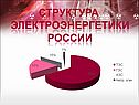 Структура электроэнергетики России