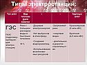 ГЭС