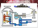 Схема работы АЭС