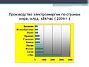 Производство электроэнергии по странам мира, млрд