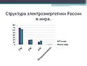 Структура электроэнергетики России и мира