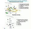 Электроизмерительные приборы