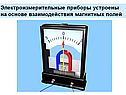 Электроизмерительные приборы устроены на основе взаимодействия