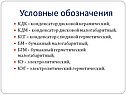 Условные обозначения