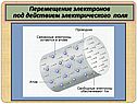 Электролиз растворов и расплавов