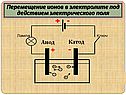 Схема эксперимента