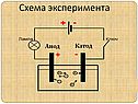 Схема эксперимента