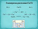 Электролиз расплава CuCl2