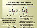 Рассмотрим принцип работы закрытого колебательного контура