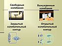 Свободные колебания