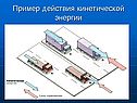 Пример действия кинетической энергии