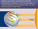 Равные потоки солнечной энергии
