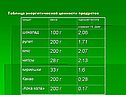 Таблица энергетической ценности продуктов