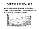 Отражение звука
