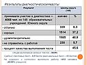 Результаты диагностической работы