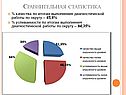 Сравнительная статистика