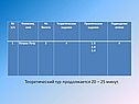 Теоретический тур продолжается 20 – 25 минут