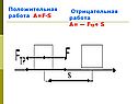 Положительная работа А=F