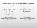 Близкодействие и действие на расстоянии