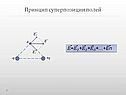 Принцип суперпозиции полей