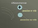 Обозначение