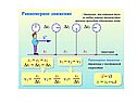 Физика «Равномерное прямолинейное движение»