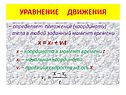 Уравнение движения