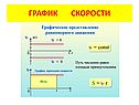 График скорости