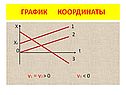 График координаты