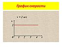 V = 2 м/с v 2 0 1 2 3 4 t