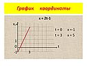 Х = 2t-1 х,м t = 0 x =-1 t = 3 x = 5 1 0 t -1 3