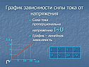 Сила тока пропорциональна напряжению I~U График – линейная зависимость