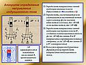 Физика электромагнитная индукция