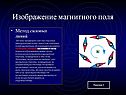 Изображение магнитного поля