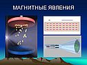 Магнитные явления