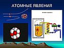 Атомные явления