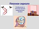 Плоское зеркало