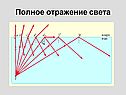 Полное отражение света