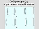 Собирающие (а) и рассеивающие (б) линзы