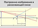 Построение изображения в рассеивающей линзе