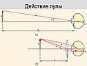Действие лупы