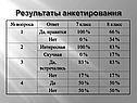 Результаты анкетирования
