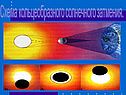 Схема кольцеобразного солнечного затмения
