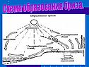 Схема образования бриза