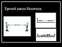 Третий закон Ньютона